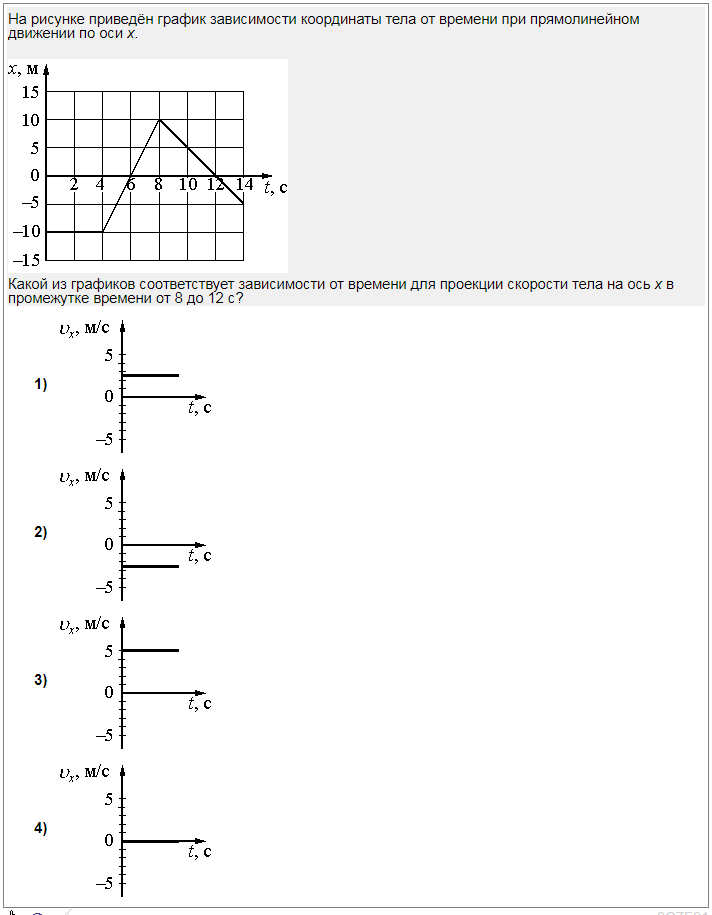 На рисунке изображен график зависимости координаты тела