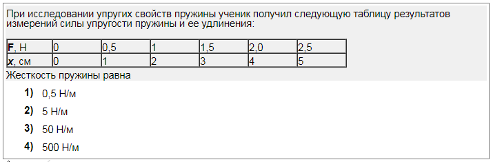 Были получены следующие. При исследовании упругих свойств пружины. Таблица результатов сила упругости пружины. Ученик проводя исследование упругих свойств пружины. Ученик, исследуя упругие свойства пружины.