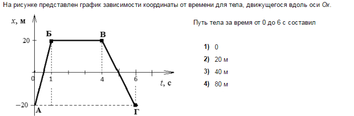 На рисунке представлены графики зависимости координаты от времени для двух