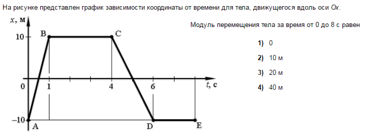 На рисунке 1 4 показана. График модуля перемещения от времени. Модуль перемещения на графике. На рисунке представлен график зависимости координаты тела от времени. На рисунке представлен график зависимости тела от времени.