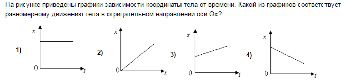 В положительном направлении на 5 единиц. Графики зависимости. На рисунке приведены графики зависимости координаты. Равномерному движению соответствует график. На рисунке приведен график зависимости координаты.