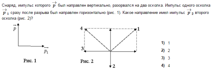 Масса имеет направление. Снаряд разрывается на два осколка. Снаряд Импульс которого. Задачи на Импульс. Графические задачи на ЗСИ.