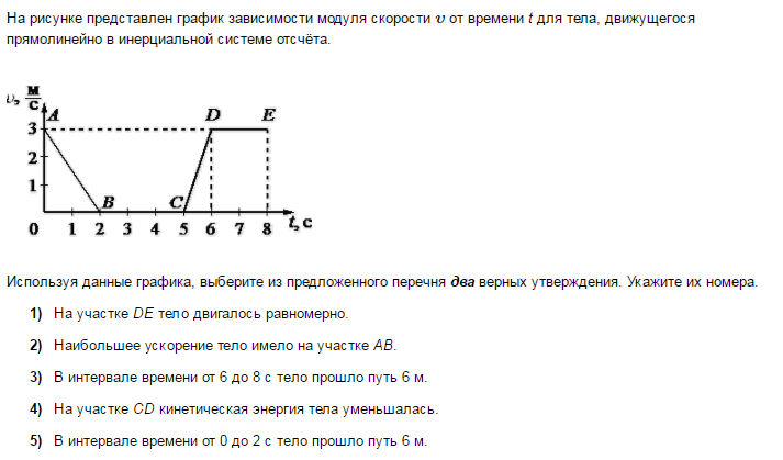 На рисунке показан график